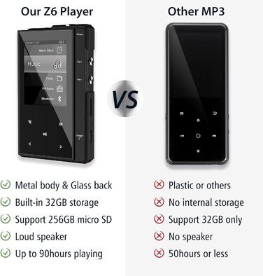 MP3-плеєр Phinitec Z6 з Bluetooth 5.0, металевим корпусом та IPS-дисплеєм 2.4