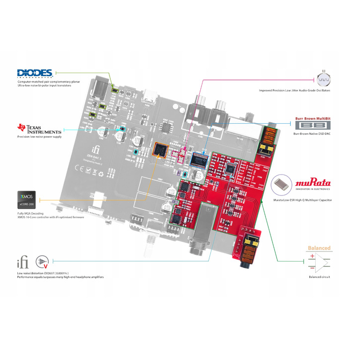 Стаціонарний підсилювач для навушників iFi Audio ZEN DAC 3