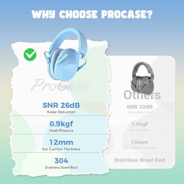Навушники для захисту від шуму ProCase для дітей, блакитні, регульовані, NRR 22 dB