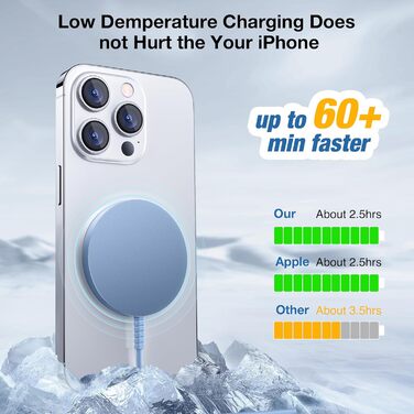 Магнітний бездротовий зарядний пристрій для iPhone 17/16/15/14/13/12 та Air-Pods 4/3/2 Pro - 2 шт., Синій