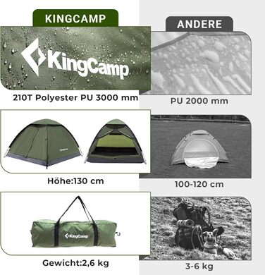 Намет KingCamp 2-3 особи, водонепроникний 3000мм, ультралегкий, зелений 210x180x130см для кемпінгу, туризму та відпочинку