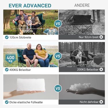 Кампінговий стілець-диван EVER ADVANCED для 2 осіб, 145 см, зелений - міцний, складаний, з високою спинкою, для відпочинку на природі, саду, балкону