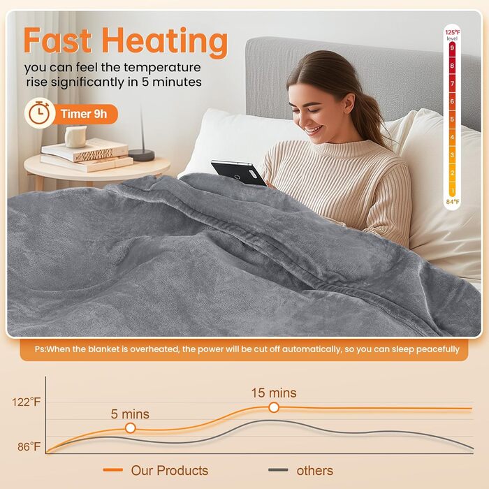 Електрична ковдра з підігрівом 190x130 см, фланель, 9 рівнів нагріву, автовимкнення, захист від перегріву, пральна, сіра