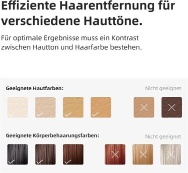 Пристрій для епіляції IPL з охолодженням 6°C, безболісна епіляція для тіла та обличчя, 999,900 імпульсів, 9 рівнів потужності, білий