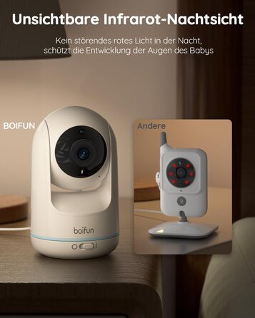 BOIFUN Дитячий відеоняня з камерою, 5' 720P IPS, без Wi-Fi, нічне бачення 360°, датчик шуму/температури, двосторонній зв'язок, радіус дії 300м, Plug & Play, акумулятор 3050mAh, колискові