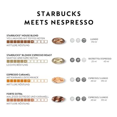 Набір капсул кави Nespresso Professional Starbucks (200 шт.) | Сумісний з B2B кавомашинами