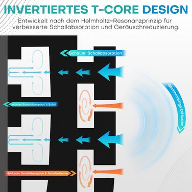 Акустичні пінопластові панелі для звукоізоляції 30x30x5 см, набір 24 шт. (чорний та сірий) — шумопоглинаючі панелі для студії звукозапису та дому