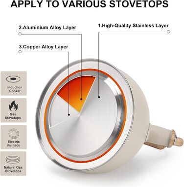 Чайник для плити Vegoran 3 літри, з гучним свистком, з нержавіючої сталі з дерев'яним декором, з клапаном, для чаю, кави, молока (зелений)