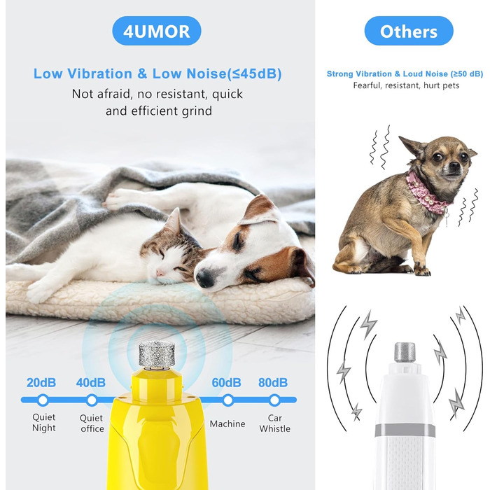 Шліфувальник для собак 4UMOR з 6-ма рівнями та 2 LED-лампами - безпечний та ефективний догляд за кігтями для собак великих, середніх та маленьких порід