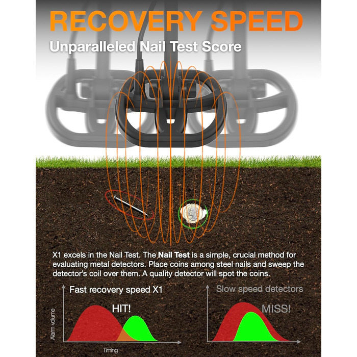 Металодетектор Quest X1 IDmaxX Комплект, з аксесуарами