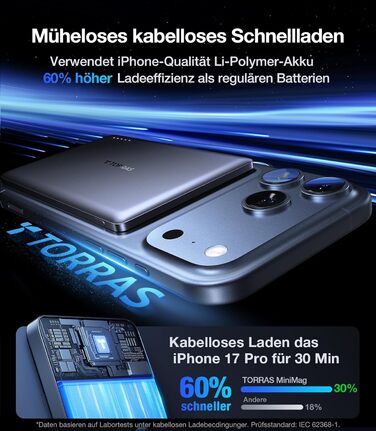 Powerbank TORRAS MiniMag Ultra Slim для iPhone 17 Pro Max, 5000mAh, MagSafe, USB-C, бездротова, сірий титан