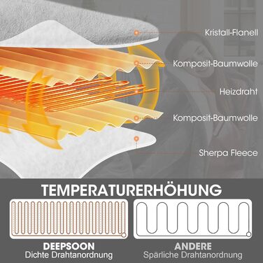 Електрична ковдра Airfish 180x130 см – преміум-якість, 6 режимів нагріву, таймер 12 годин, автовимкнення, економна та придатна для прання