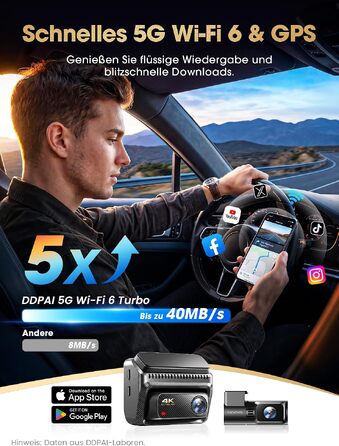 Автомобільний відеореєстратор DDPAI Z60 Master 4K+2K, передня та задня камери, Sony STARVIS2 IMX678, Dual HDR, 5G WiFi6, GPS, 3