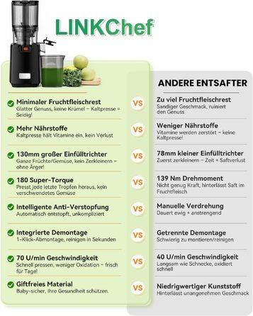 Шнекова соковижималка LINKChef Slow Juicer, 250Вт, для цілих овочів та фруктів, широкий отвір 130мм, чаша 1.8л, з функцією реверсу, без BPA