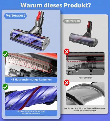 Оригінальна насадка-турбощітка Dyson V7 V8 V10 V11 V15 для твердих підлог та килимів (анти-заплутування)