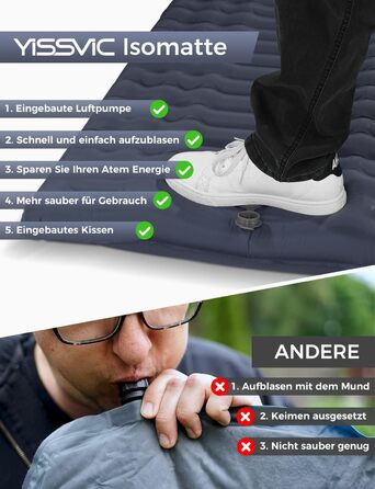 Каремат туристичний Yissvic Isomatte самонадувний з насосом, ультралегкий, для кемпінгу та піших прогулянок, блакитний