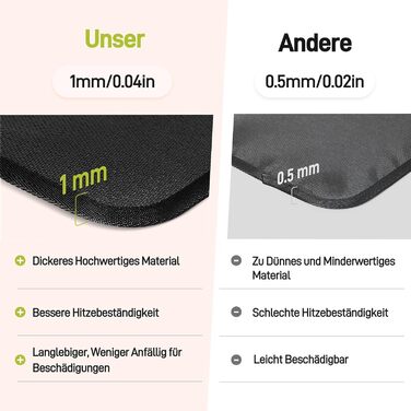 Термостійкі підкладки під фритюрницю 2 шт. 40x45 см, 1 мм - захист від нагріву для стільниці, масло- та водовідштовхувальні, легко миються, чорного кольору
