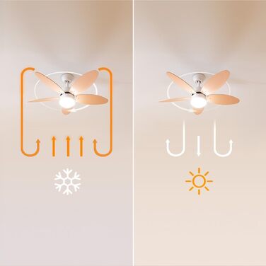 Стельовий вентилятор Cecotec EnergySilence Aero 4260 Orange 42 дюйми з LED, пультом, таймером та 6 швидкостями