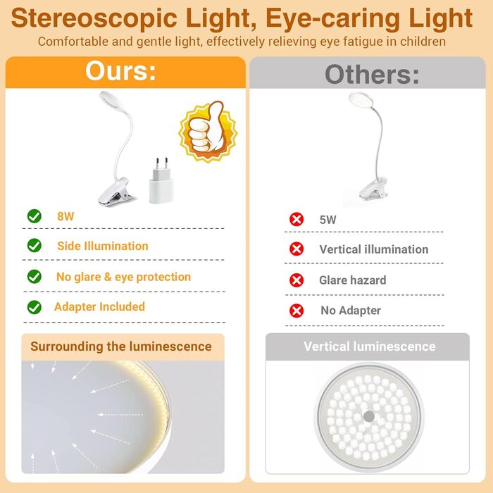 LED лампа для читання Akynite з акумулятором, 5 кольорів та 5 рівнів яскравості, кріпиться на ліжко, дитяча лампа для пеленального столика, біла