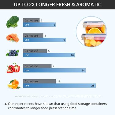 12 контейнерів для зберігання їжі з кришкою, контейнери для заморожування, meal prep бокси, 6 x 1л/0.52л, BPA-free, герметичні, для мікрохвильової печі, придатні для миття в посудомийній машині, для зберігання та транспортування їжі, фруктів, овочів (GO7P