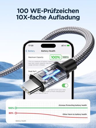 Кабель USB-C на USB-C [2 шт.] 100W, 2 метри, сірий. Підтримка PD, швидка зарядка. Сумісний з iPhone, Samsung, iPad, MacBook, Pixel, Switch