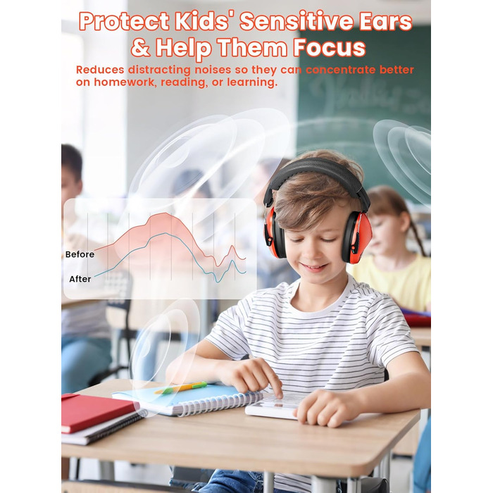 Навушники для захисту від шуму Dr.meter для дітей - пасивні навушники-затички для вух, захист від шуму SNR 27dB, для школи, аутизму, сну, навчання, гри на барабанах, зелені (помаранчеві)