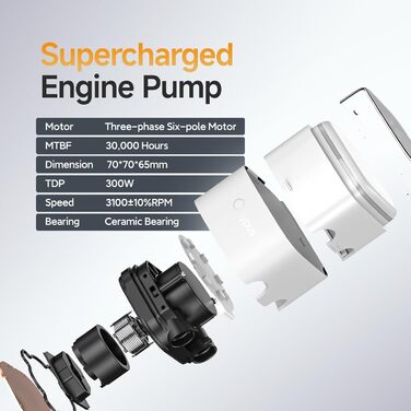 AIO рідинне охолодження ПК з цифровим дисплеєм, 360 мм, для AMD AM4/AM5 та Intel LGA 115X/1200/1700/1851 (Iota L24 WH)