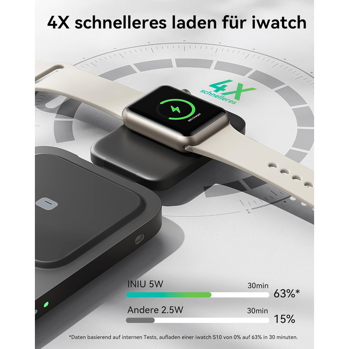 Станція зарядки INIU для iPhone 3 в 1, 15W, Qi2, магнітна, складна, MagSafe, для Apple Watch, iPhone 17/16/15/14/13/12, AirPods (з адаптером), чорна