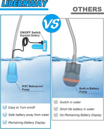 LIBERRWAY Camping Shower Battery Powered Camping Shower Outdoor with Shower Hose and Rechargeable Battery Water Pump for Garden, Travel, and Car Washing