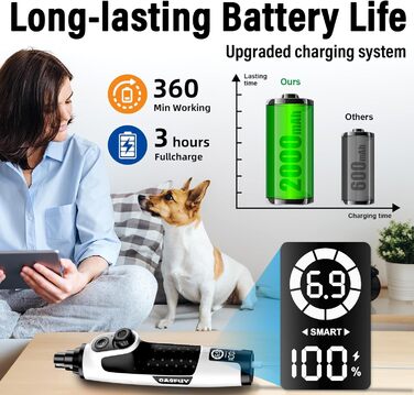 Шліфувальник кігтів для собак Casfuy Smarter Krallenschleifer 6-ступінчатий – 50% потужніший, з 2 LED-лампами, тихий, акумуляторний, для собак та котів великих, середніх та малих порід, білий