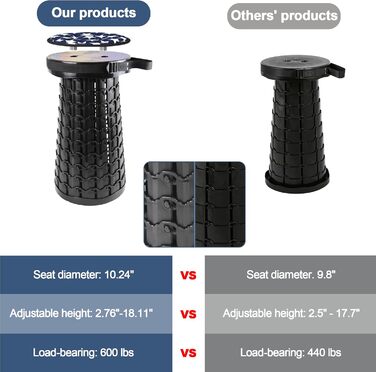 Складний туристичний стільчик Alevmoom - легкий, компактний, 600lbs, для кемпінгу, риболовлі, BBQ, кухні