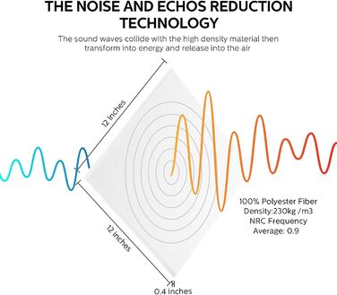 Самоклеючі акустичні панелі з фетру для звукоізоляції стін та стелі, білі, 30x30x0.9 см, 12 шт (1.08 м²)