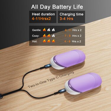 Електричні нагрівачі для рук Karecel 2 шт., Силіконові, 6000mAh, Перезаряджувані, Slim, для жінок та чоловіків (фіолетовий)