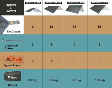 Водонепроникна тент Unigear 3x3/3x4/3x5/4x4 м для кемпінгу, гамака з люверсами + кілочки + мотузки, захист від сонця та дощу