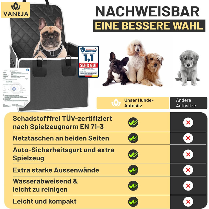 Автомобільний лежак для собак: безпечний, водовідштовхувальний, з посиленими стінками, сертифікований TÜV