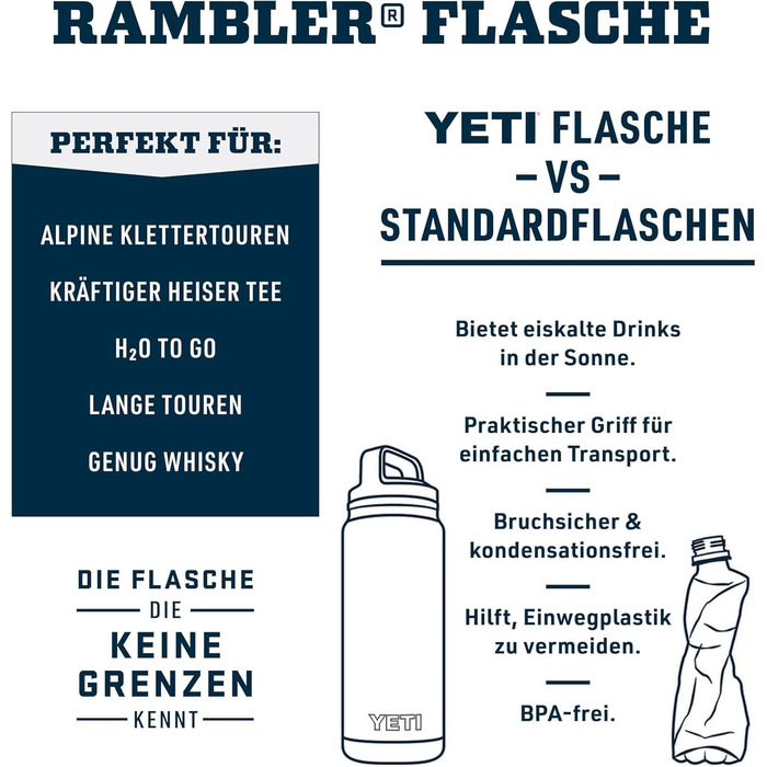 Термос-пляшка YETI Rambler 1л з нержавіючої сталі з герметичною кришкою Chug Cap для гарячих та холодних напоїв, Charcoal