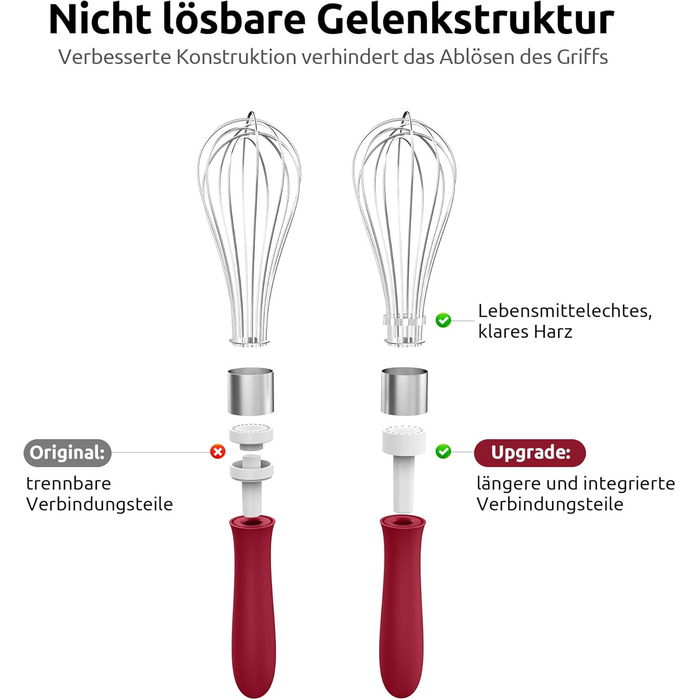 Міксер кухонний U-Taste, 30 см, нержавіюча сталь 18/10, 12 гнучких дротів, силіконовий руків'я