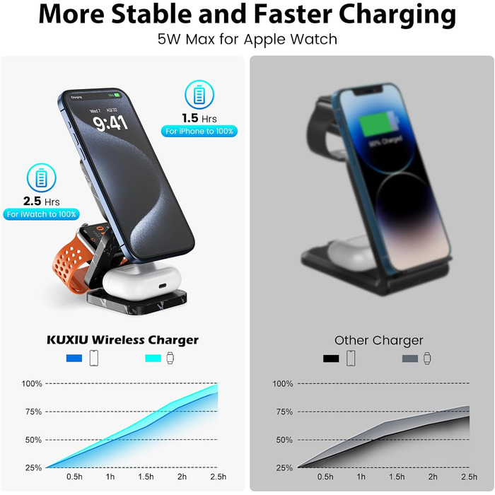 Зарядний пристрій KU XIU X55 Turbo Qi2.2 25W Magsafe 3-в-1 для Apple Watch, iPhone 17-12 та AirPods, складаний, магнітний, з адаптером 45W (Чорний мармур)