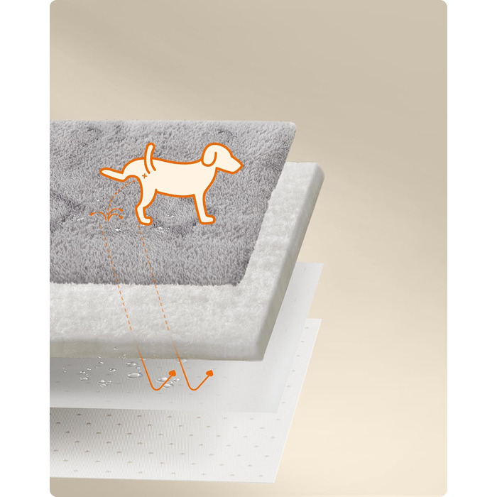 Водонепроникний килимок для собак Feandrea, 2 шт., 122 x 91 см, XL, антиковзаюча, вбираюча, для собак, котів, кроликів, сірий