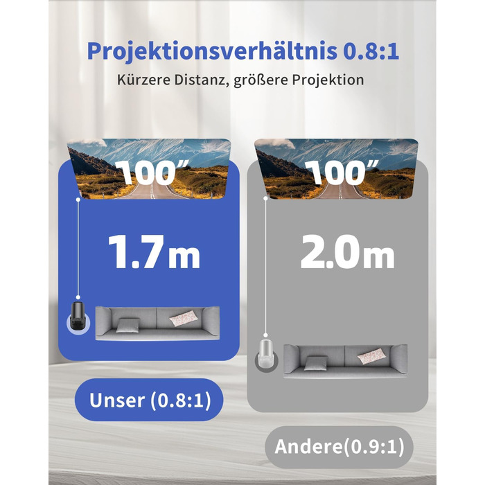 Портативний проєктор Yoton Mini Beamer Wi-Fi6/Bluetooth 5.4 з бездротовою трансляцією екрану (Android/iOS), підтримка 1080P, автоматична корекція трапецеїдальних спотворень, HDMI, Native 720P, білий (чорний)