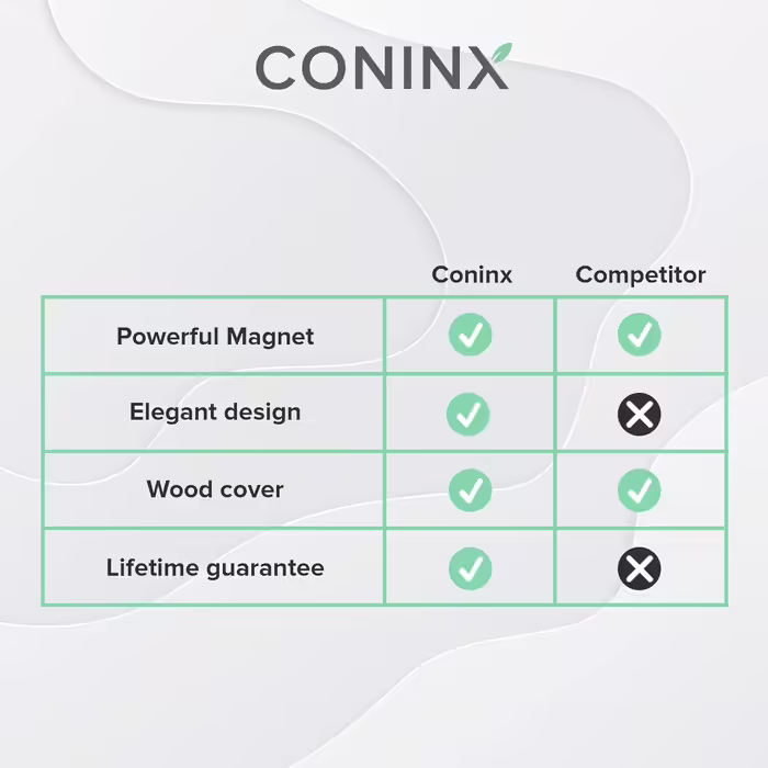 Coninx Magnetic Knife Block Unfilled, 23x22cm Magnetic Knife Holder, Knife Stand for Safe, Clean, and Orderly Storage of Knives Robust Knife Block Without Knives