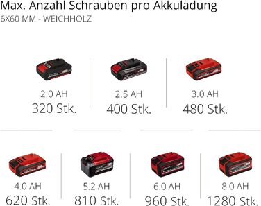Акумуляторний дриль-шуруповерт Einhell TP-CD 18/50 Li BL Power X-Change (18 В, Brushless, 50 Нм, 2 швидкості, патрон 13 мм, 2 x 2.0 Ah, зарядний пристрій, кейс)