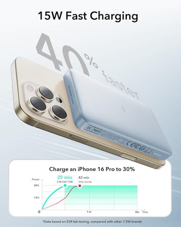 Power Bank ESR MagSafe 10000mAh з бездротовою зарядкою Qi2, 15W, USB-C, для iPhone та Google Pixel, білий