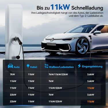 Кабель для зарядки електромобіля Typ 2 (22kW, 32A, 3-фазний) з сумкою, 5м. Підходить для Tesla Model S/3/X/Y, VW ID.3/4, e-Golf та інших електромобілів