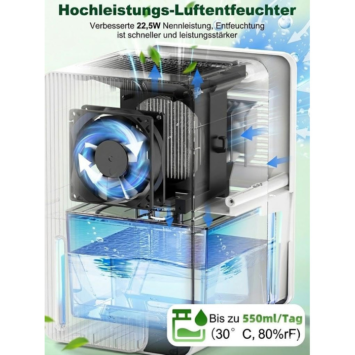 Електричний осушувач повітря 1800 мл, енергозберігаючий, для спальні та ванної кімнати, 22,5W, тихий режим, таймер, автовимкнення (550 мл/день)