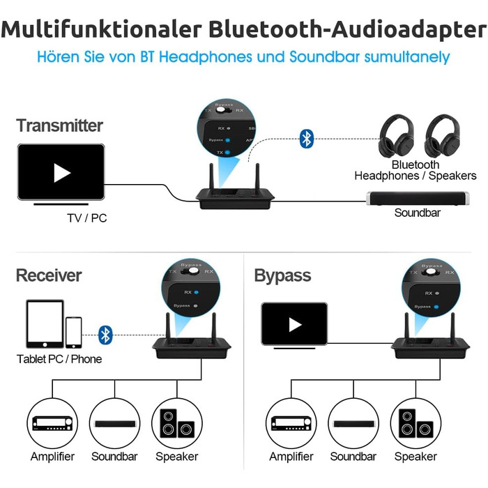 1Mii B03 Bluetooth 5.3 Передавач Bluetooth для TV з aptX HD, низькою затримкою, для 2 навушників, велика відстань, оптичний, AUX, RCA