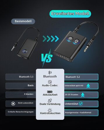 Bluetooth адаптер ORIA 2-в-1 (Трансмітер та Ресивер) 5.2 з AptX Adaptive, аудіоадаптер 3.5 мм для двох навушників, стереосистем та літаків, чорний