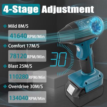 Mini Blower Jet Fan Compatible with Makita 18v Battery, 130000 RPM Cordless Air Duster with 4-Stage Control for Car Dust Cleaning, Outdoor BBQ Leaf Cleaning, Sofa & Pet Hair Cleaning