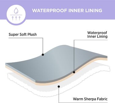 Водонепроникний коврик для собак Lesure, великий розмір 100x120 см, для активного відпочинку, з Sherpa Fleece, для собак та котів, миючий, захист дивану, оливковий