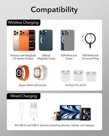 Зарядний пристрій ESR 65W GaN 5-в-1 з підтримкою MagSafe, білий. Сумісний з iPhone 17/16/15/14/13/12, Apple Watch, AirPods та USB A/C пристроями